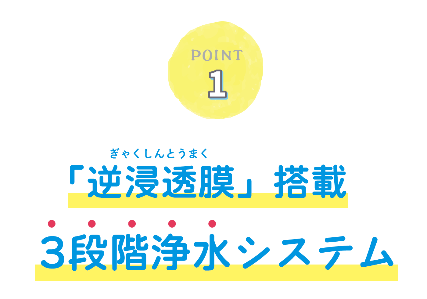 逆浸透膜搭載 ３段階浄水システム