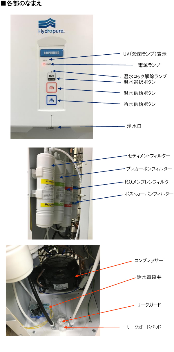 各部の名前